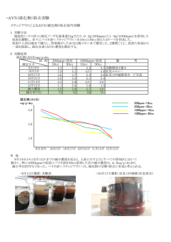 ・AVS（硫化物）除去実験