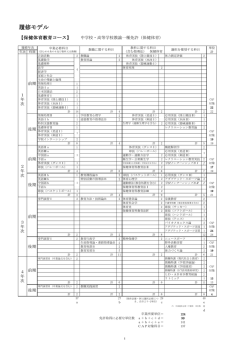 （保健体育）（pdf）