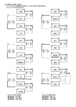 女子予選ブロック戦＜1日目＞ 愛別 東明 神楽 広陵 東光 西神楽 六合
