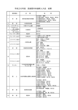 平成26年度 邑楽郡中体連新人大会 結果