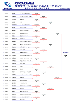 横浜サマージュニアテニストーナメント - JOP