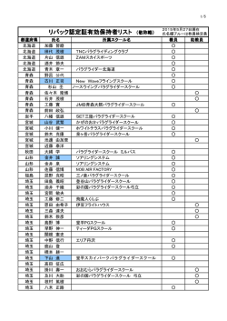 リパック認定証有効保持者リスト - 日本ハング・パラグライディング連盟