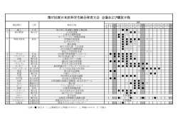 競技日程(PDFファイル) - 第58回東日本医科学生総合体育大会
