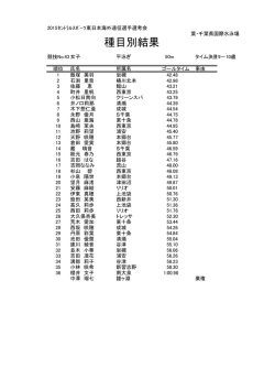 50m平泳ぎ - セントラルスポーツ