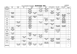 調査研究部 吉田 美樹 光野 慎哉 内川 恵輔 5 (北茂安) (三田川) (城東