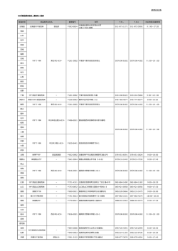 2015/4/16 マツダ部品販売会社 連絡先一覧表 北海道 北海道ﾏﾂﾀﾞ販売