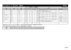 DIGI-LINKスマート SECURITY 適合表 MAZDA