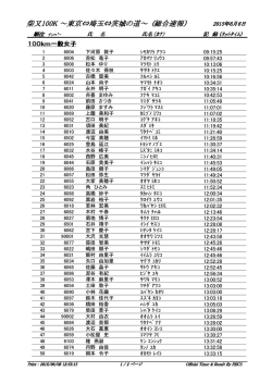 06_100K一般7時スタート女子
