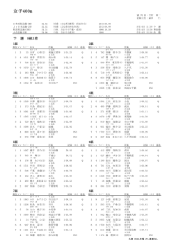 女子400m - Biglobe