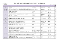 学習支援者派遣事業登録者名簿（27.4.24現在） [PDFファイル