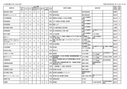 とやま企業ガイダンス2015GW 平成27年4月30日（木）14：00～16：30