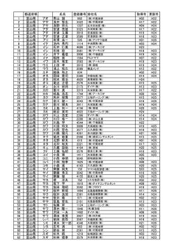 都道府県 氏名 登録番号 会社名 取得年 更新年 1 富山県 アオ 青山 誠