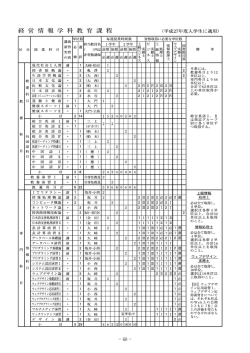 （平成27年度入学生） [PDF形式]