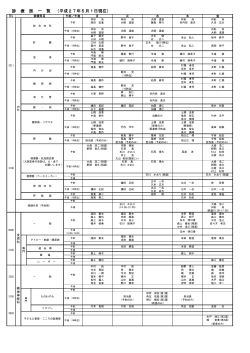 診療医一覧(H27.5.01現在)