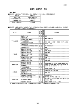 資料4（P143～P160） [pdf/268KB]