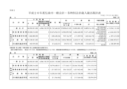 平成26年度弘前市一般会計・各特別会計歳入歳出現計表