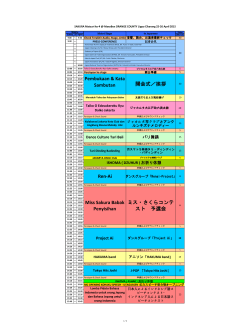 開会式／挨拶 ミス・さくらコンテ スト 予選会