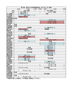 H27 春季東六 仕事割