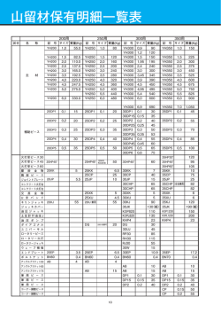 山留材保有明細一覧表