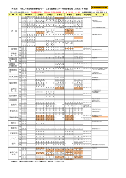 内 科 一般外科 呼吸器 外 科 心臓血管 外 科 循環器内 科 整形外科