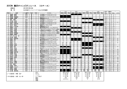 2015年 藤沢チャンピオンレース （OP－A）