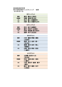 東京都知事杯争奪 第20回東京都チャンピオンシップ 結果 2015年4月11