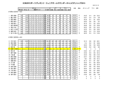 石井スポーツプレゼンツ ジュニアオールラウンダーチャンピオンシップ2015