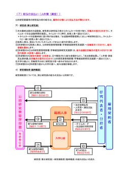 （7）給与の支払い（人件費（賃金））