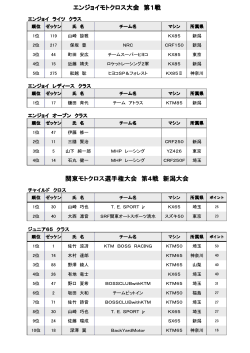 2015年5月24日 関東モトクロス選手権大会 第4戦 新潟大会