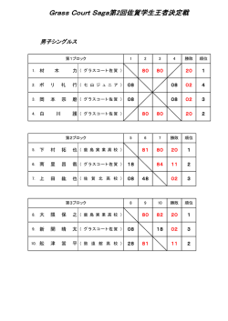 Grass Court Saga第2回佐賀学生王者決定戦