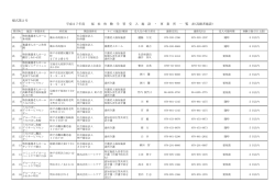 様式第2号 平成27年度 福 祉 体 験 学 習 受 入 施 設 ・ 事 業 所 一