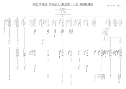 H27.04.01 事務組織図