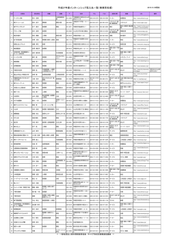 受入先（企業・団体）一覧