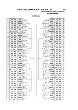 平成27年度長崎県高等学校総合体育大会 剣道競技