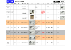 勝手口ドア用錠前 ドア・引戸編