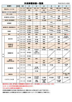 外来診療担当医のご案内