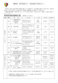 奨学金一覧表 - 沖縄県立知念高等学校