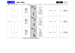 玄関ドア用錠前 ドア・引戸編