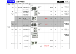 店舗ドア用錠前 ドア・引戸編