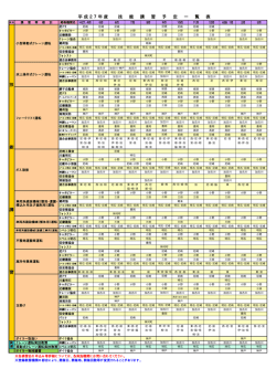 平成27年度技能講習予定一覧表
