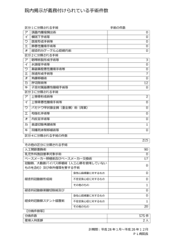 院内掲示が義務付けられている手術件数