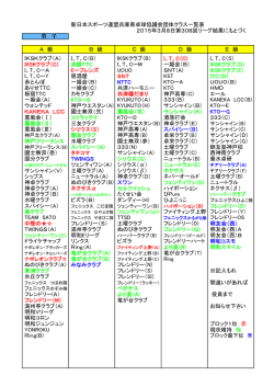 加盟クラブリーグ団体戦クラス一覧表 - 新日本スポーツ連盟兵庫県卓球