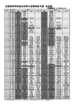 高校総体県予選過去の記録をダウンロード