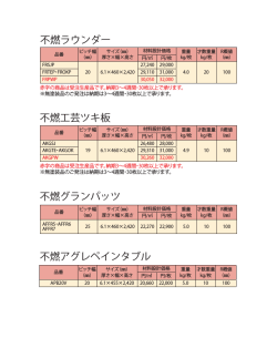 不燃ラウンダー 不燃工芸ツキ板 不燃グランパッツ 不燃アグレペインタブル