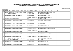 認定再生医療等委員会一覧