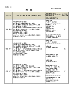 （別添2－3） 平成27年5月25日 講師一覧表 資格(取得年月日) 略歴