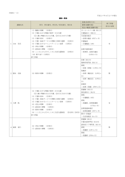（別添2－3） 平成27年4月27日現在 講師一覧表