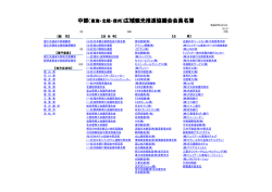 中部（東海・北陸・信州）広域観光推進協議会会員