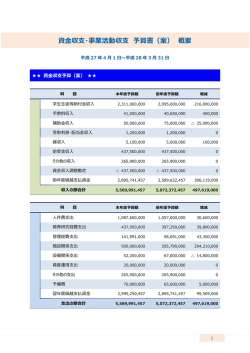 資金収支・事業活動収支 予算書（案） 概要
