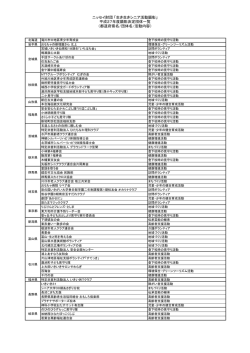 ニッセイ財団 「生き生きシニア活動顕彰」 平成27年度顕彰決定団体一覧